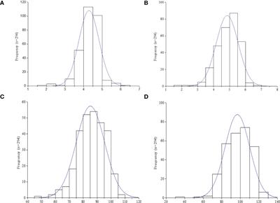 Multi-locus genome-wide association studies reveal genomic regions and putative candidate genes associated with leaf spot diseases in African groundnut (Arachis hypogaea L.) germplasm